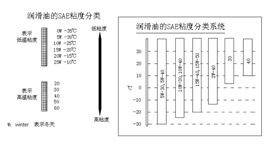 挖掘機(jī)、抓鋼抓料機(jī)、報(bào)廢汽車拆解機(jī)潤(rùn)滑油粘度與溫度關(guān)系.jpg